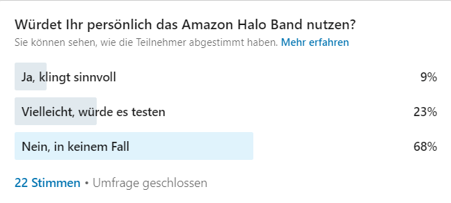 Tag22 Ergebnis der Amazon Halo Umfrage